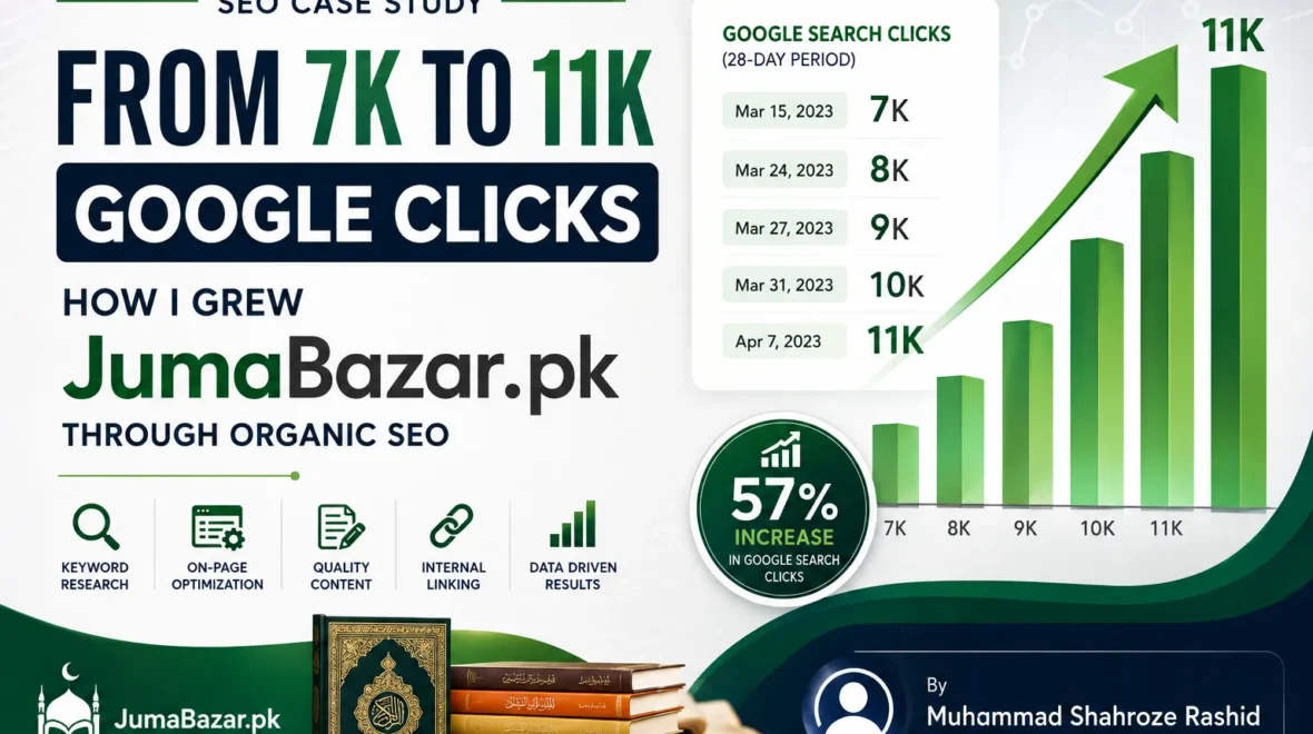 From 7K to 11K Google Clicks: How I Grew JumaBazar.pk Through SEO