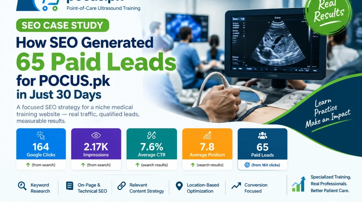 How SEO Generated 65 Paid Leads for POCUS.pk in Just 30 Days