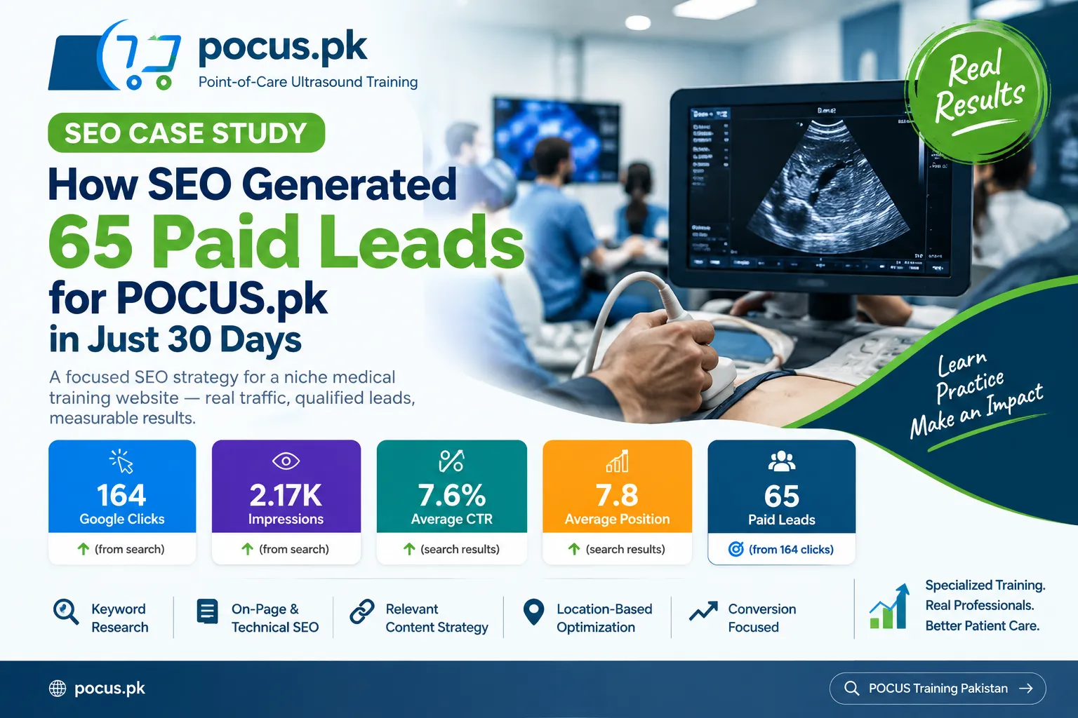 POCUS.pk SEO Success: 164 Google Clicks and 65 Paid Leads